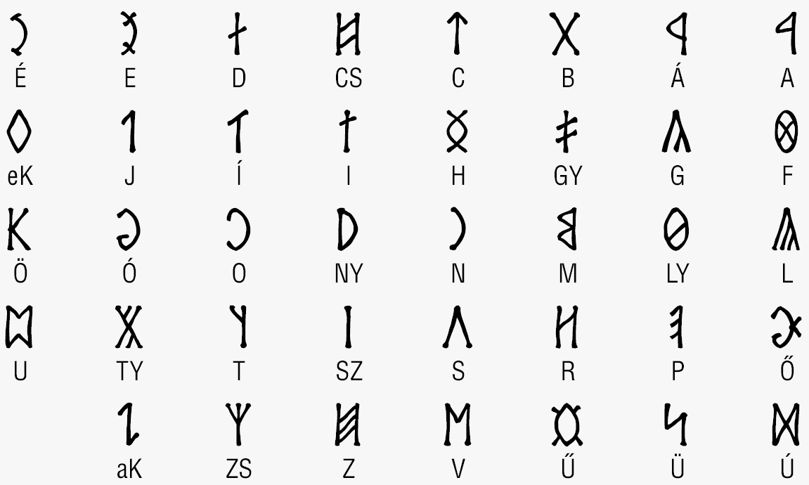 ungarische kerbschrift alphabet